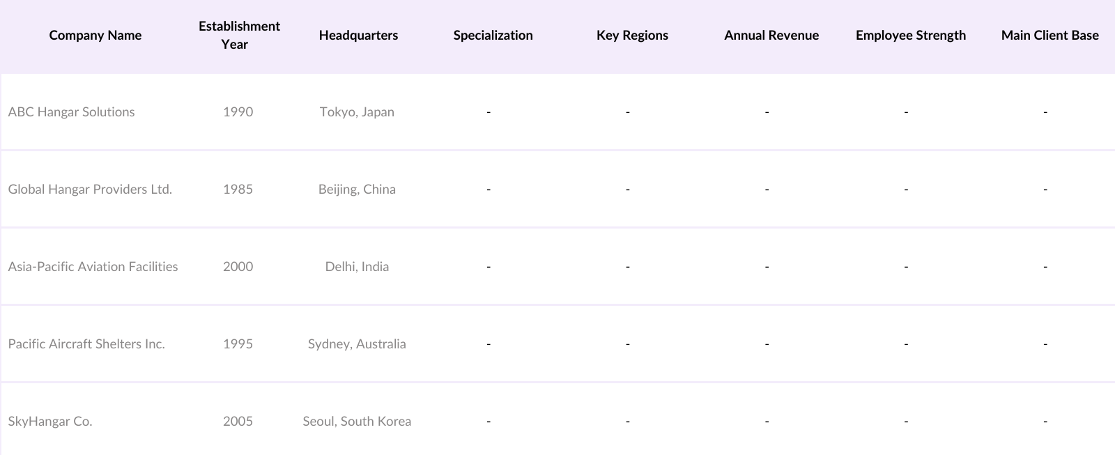 Asia Pacific Aircraft Hangar Market Competitive Landscape
