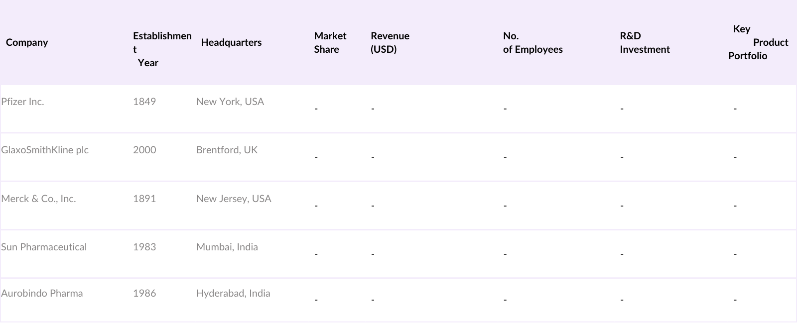 Asia Pacific Antibiotics Market Competitive Landscape
