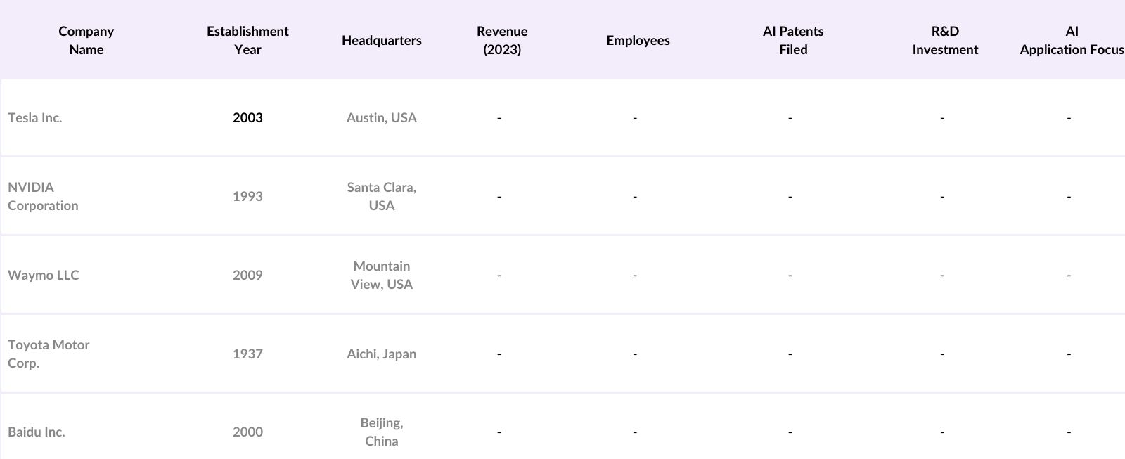 Asia Pacific Automotive AI Market Competitive Landscape