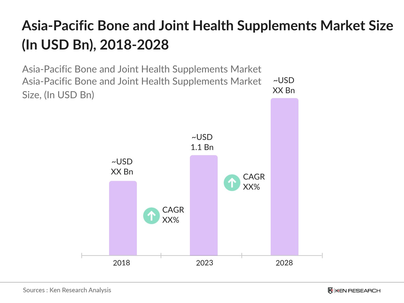 Asia-Pacific Bone and Joint Health Supplements Market
