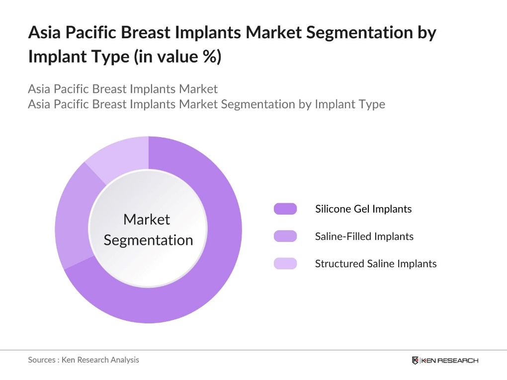 APAC Breast Implants Market Segmentation by Implant Type