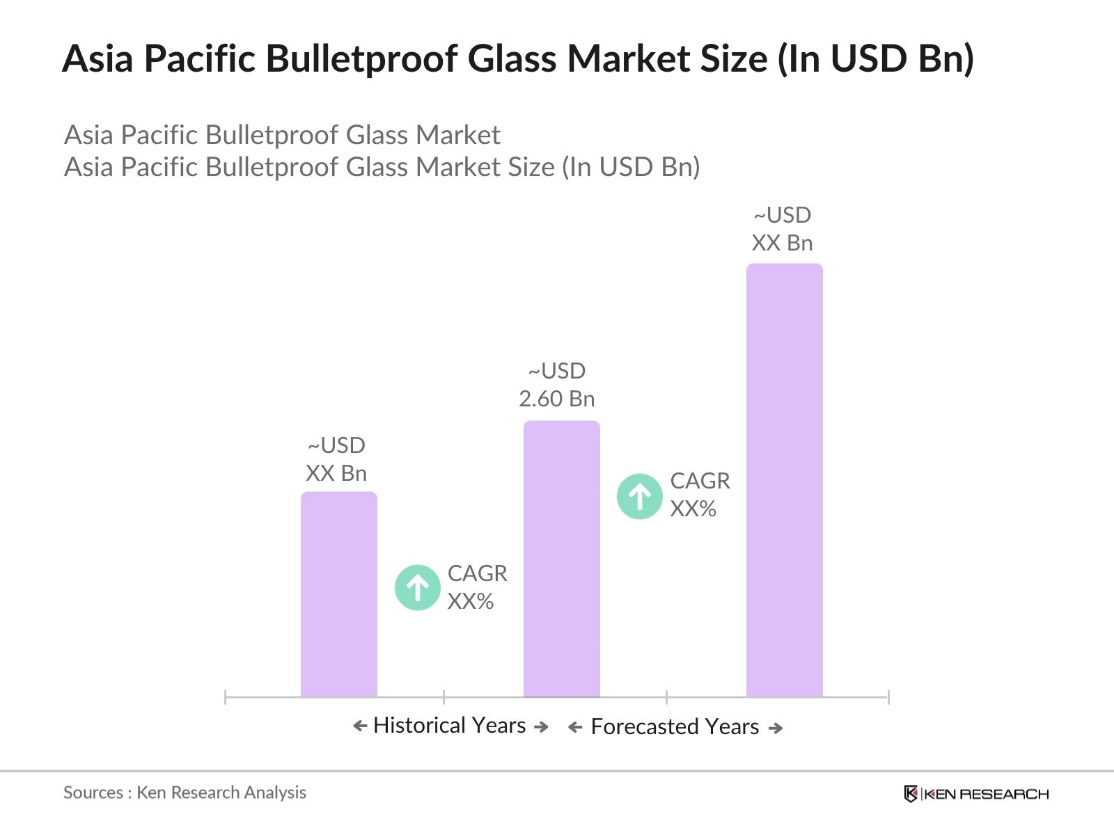 Asia Pacific Bulletproof Glass Market size