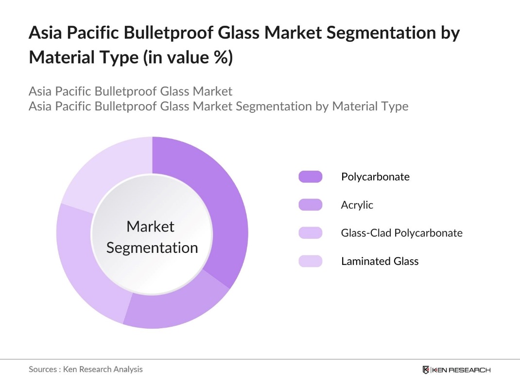 Asia Pacific Bulletproof Glass Market Segmentation by Material Type