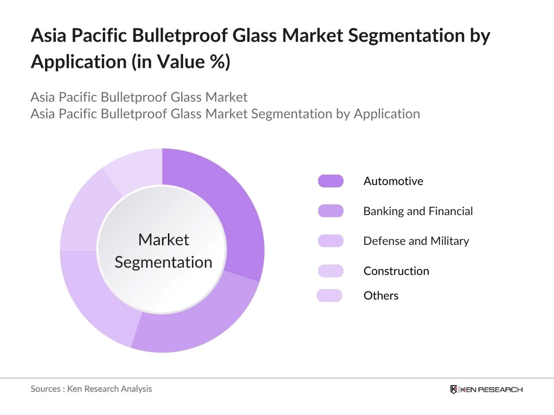 Asia Pacific Bulletproof Glass Market Segmentation by Application