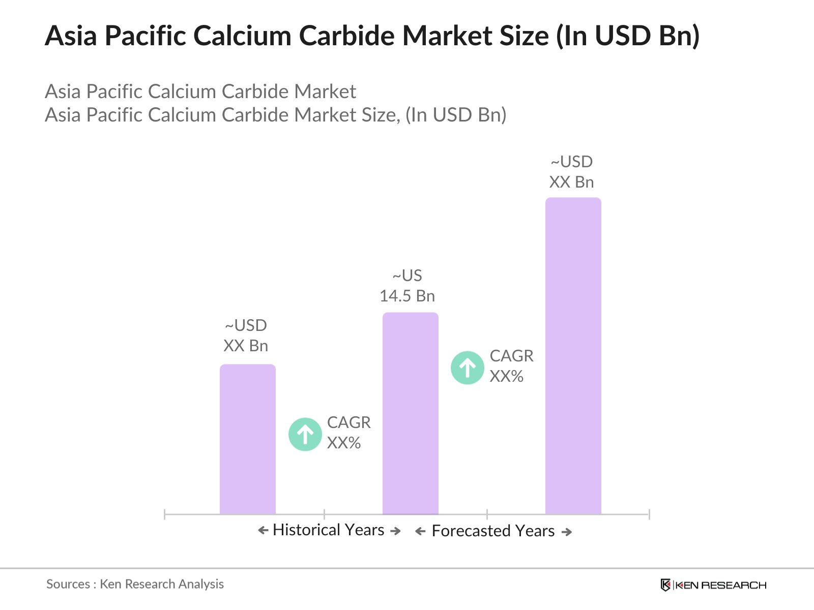 Asia Pacific Calcium Carbide Market Size