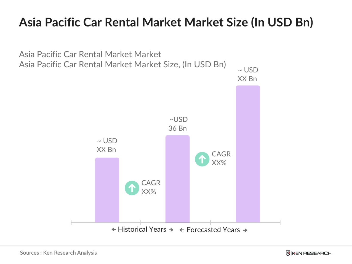 Asia Pacific Car Rental Market