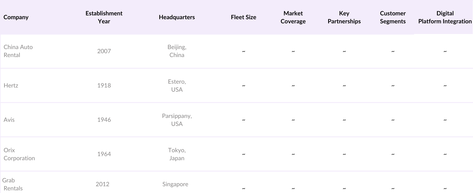 Asia Pacific Car Rental Market Competitive Landscape