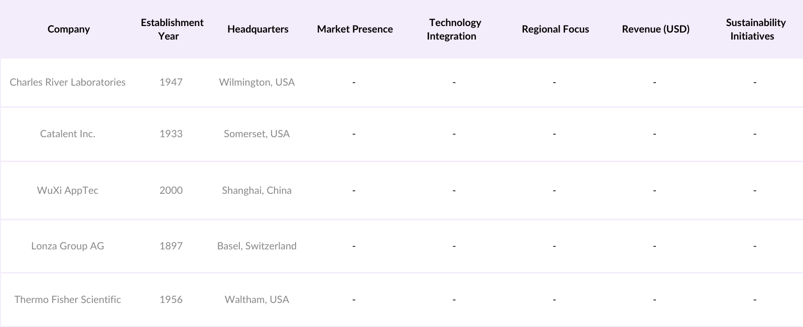Asia-Pacific Cell and Gene Therapy Manufacturing QC Market Competitive Landscape