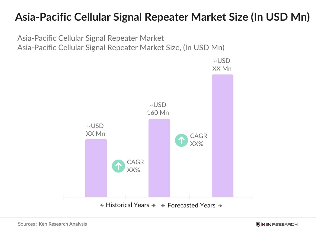 Asia-Pacific Cellular Signal Repeater Market size