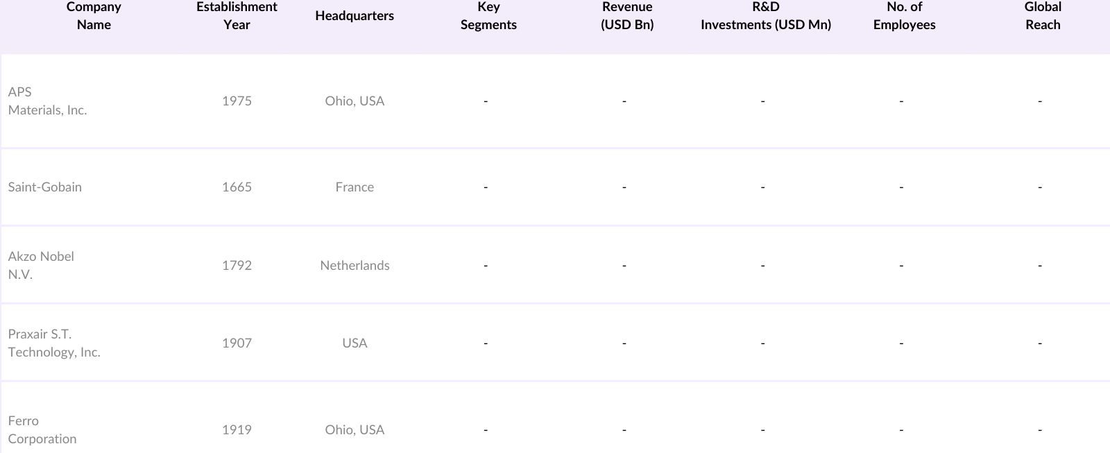 Asia Pacific Ceramic Coating Market Competitive Landscape