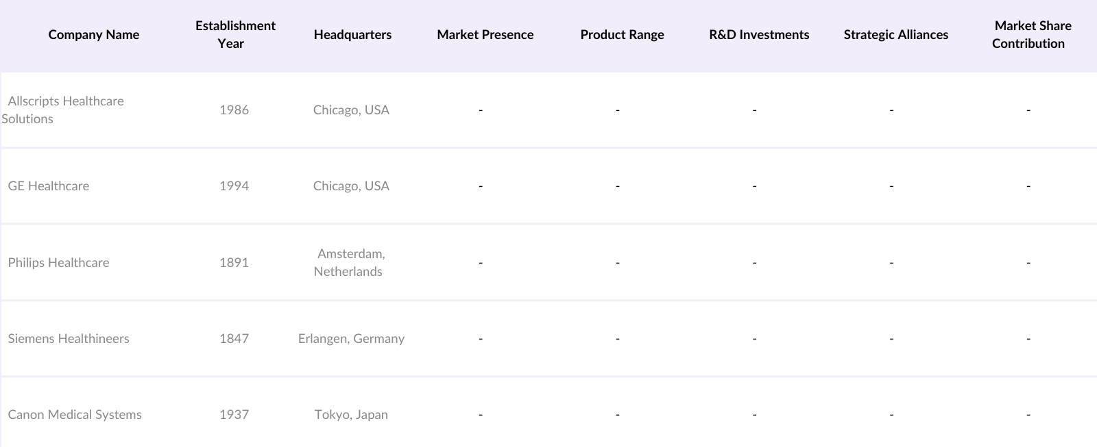 Asia Pacific Clinical Workflow Solutions Market Competitive Landscape