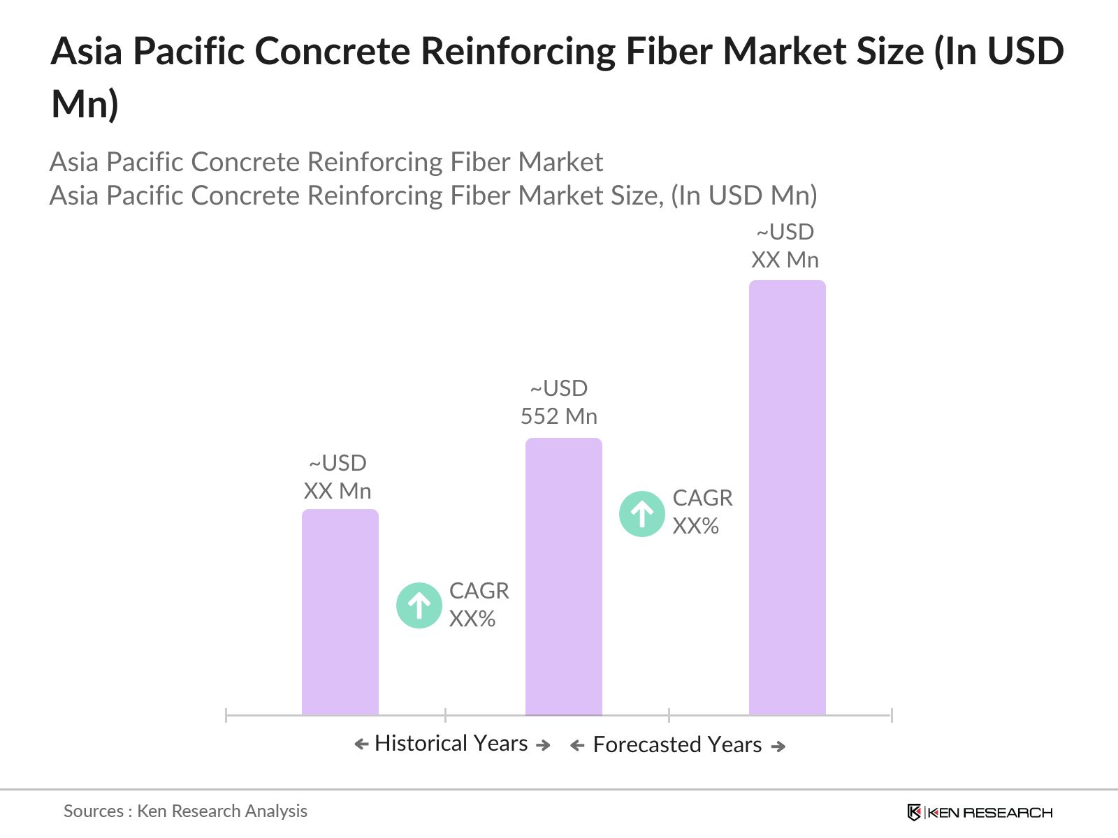 Asia Pacific Concrete Reinforcing Fiber Market Size