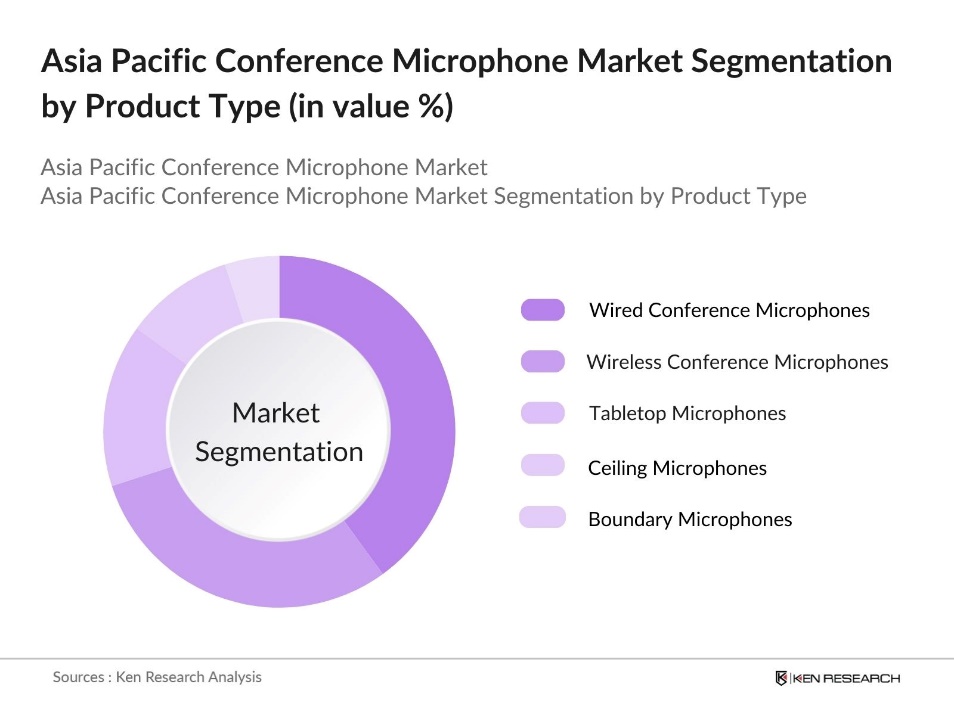 Asia Pacific Conference Microphone Market segmentation by Product Type