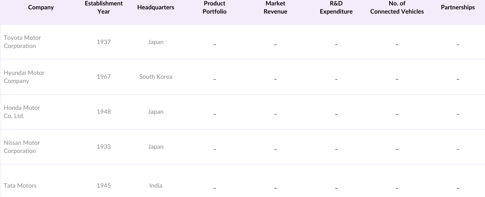 Asia-Pacific Connected Cars Market Competitive Landscape