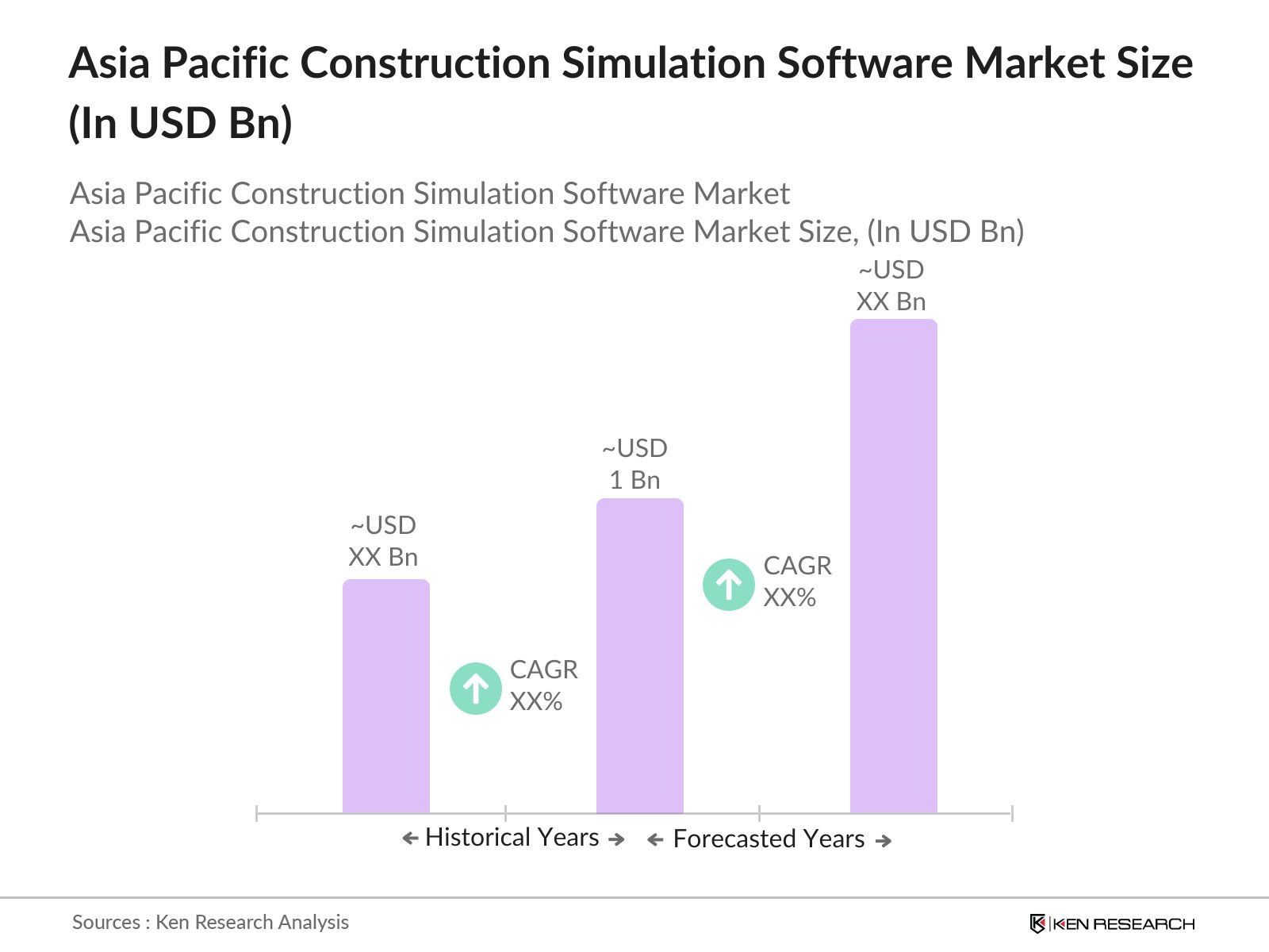 Asia Pacific Construction Simulation Software Market size