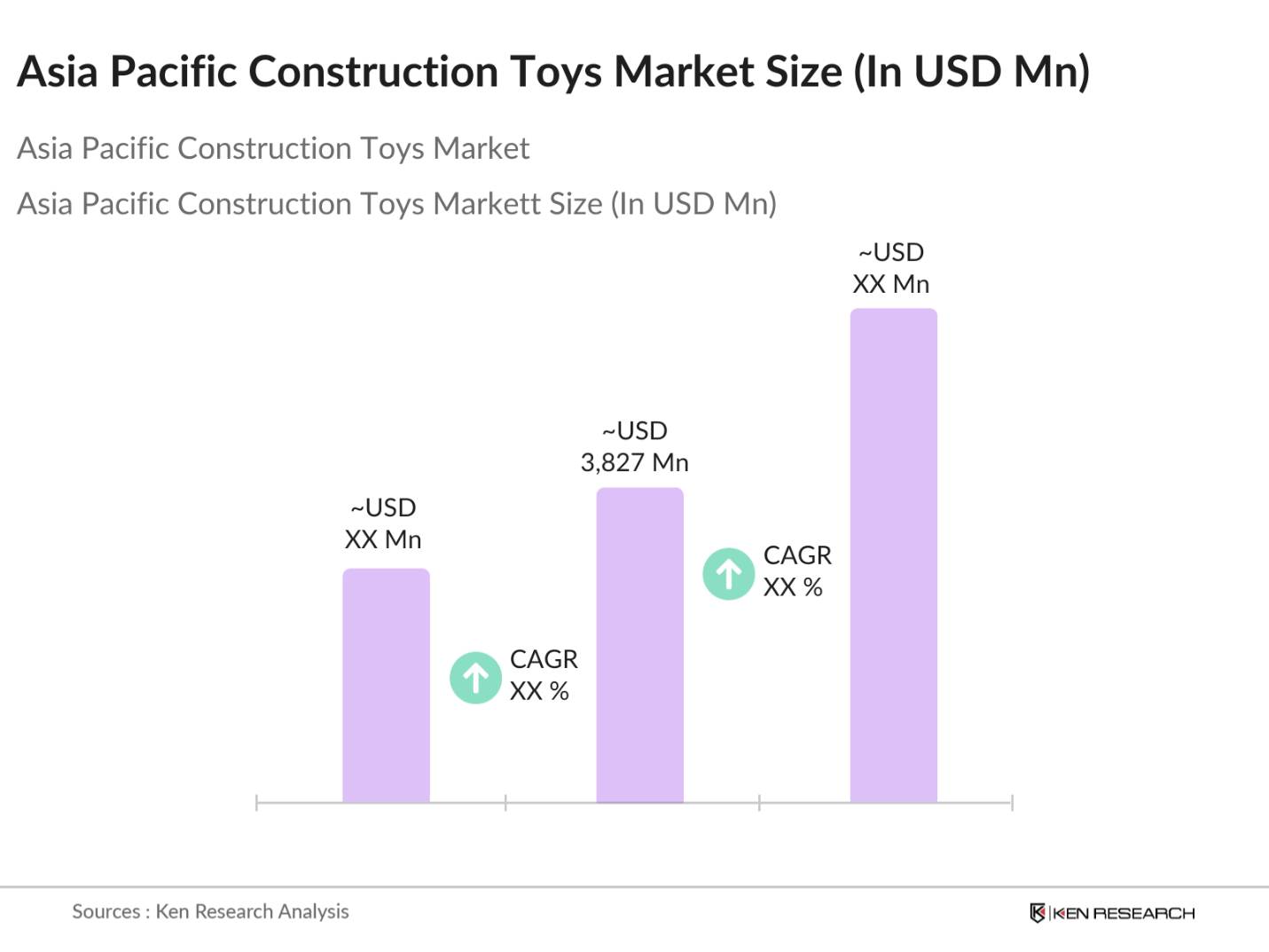 Asia Pacific Construction Toys Market 