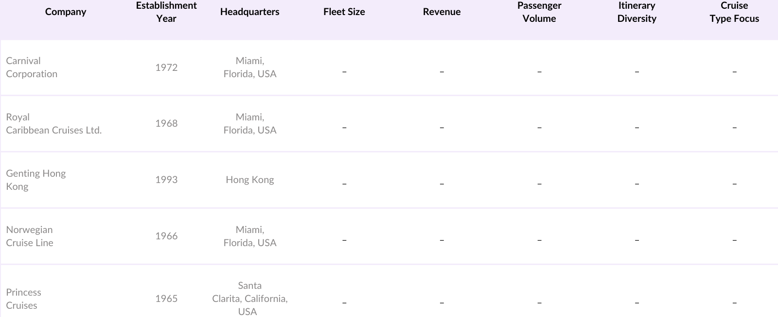 Asia Pacific Cruise Market Competitive Landscape