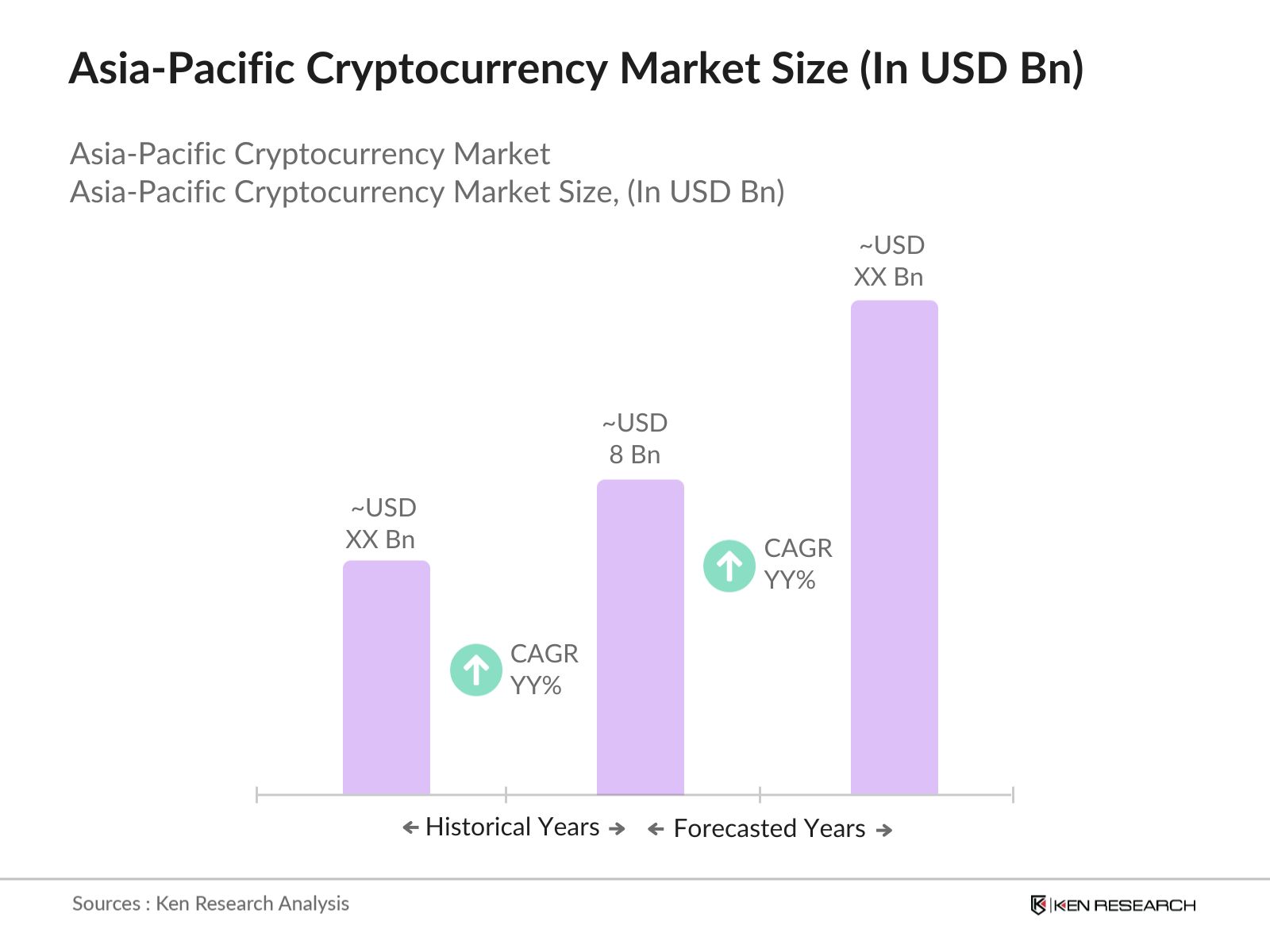 Asia Pacific Cryptocurrency Market Size