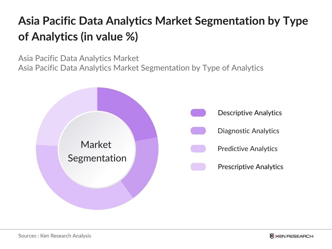 Asia Pacific Data Analytics Market Segmentation By Type of Analytics