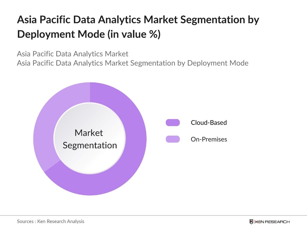 Asia Pacific Data Analytics Market Segmentation By Deployment Mode