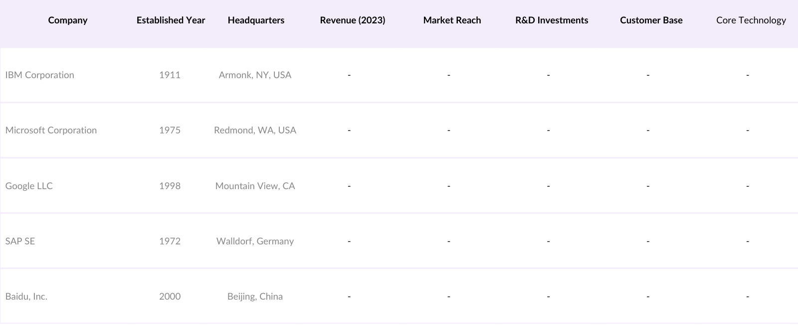 Asia Pacific Data Analytics Market Competitive Landscape