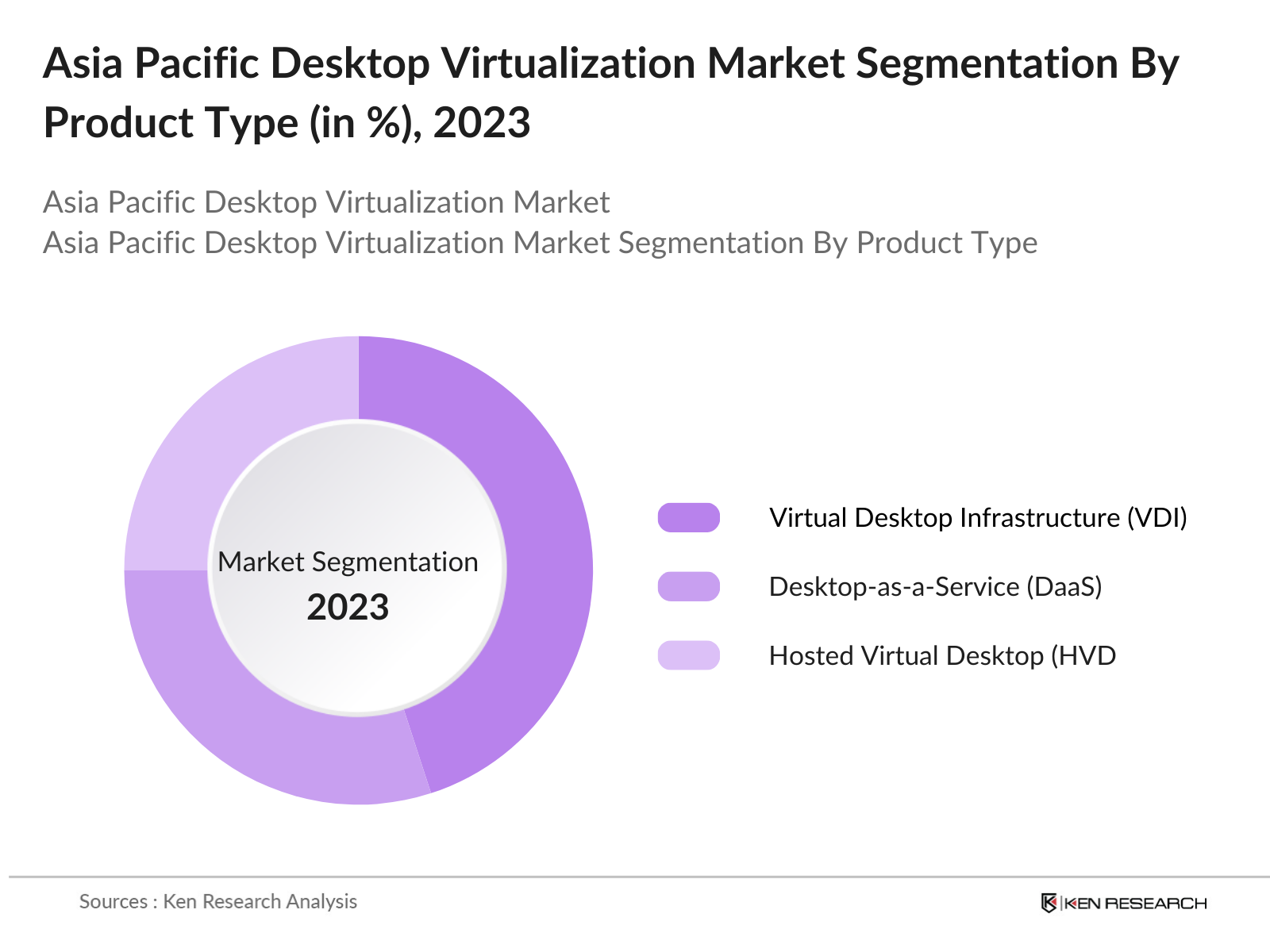 Asia Pacific Desktop Virtualization Market Segmentation By Product Type