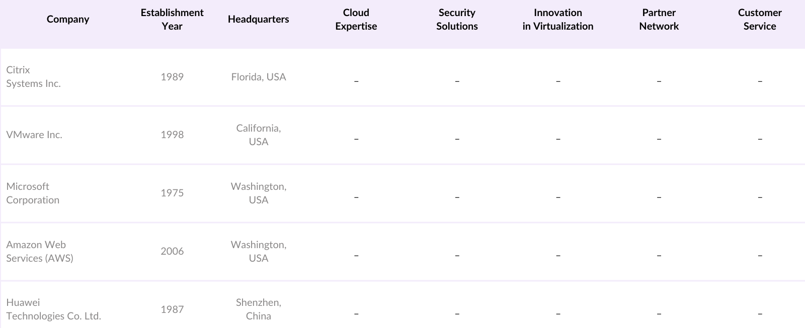 Asia Pacific Desktop Virtualization Market Competitive Landscape