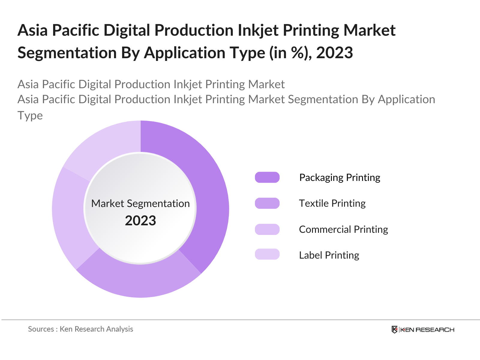 Asia Pacific Digital Production Inkjet Printing Market Segmentation By Application