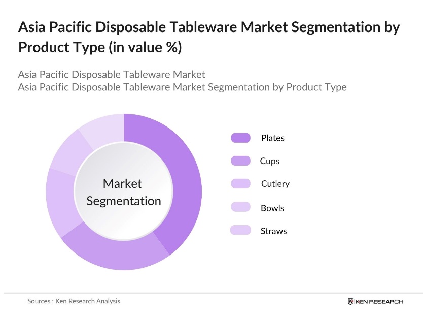 Asia Pacific Disposable Tableware Market Segmentation by Product Type