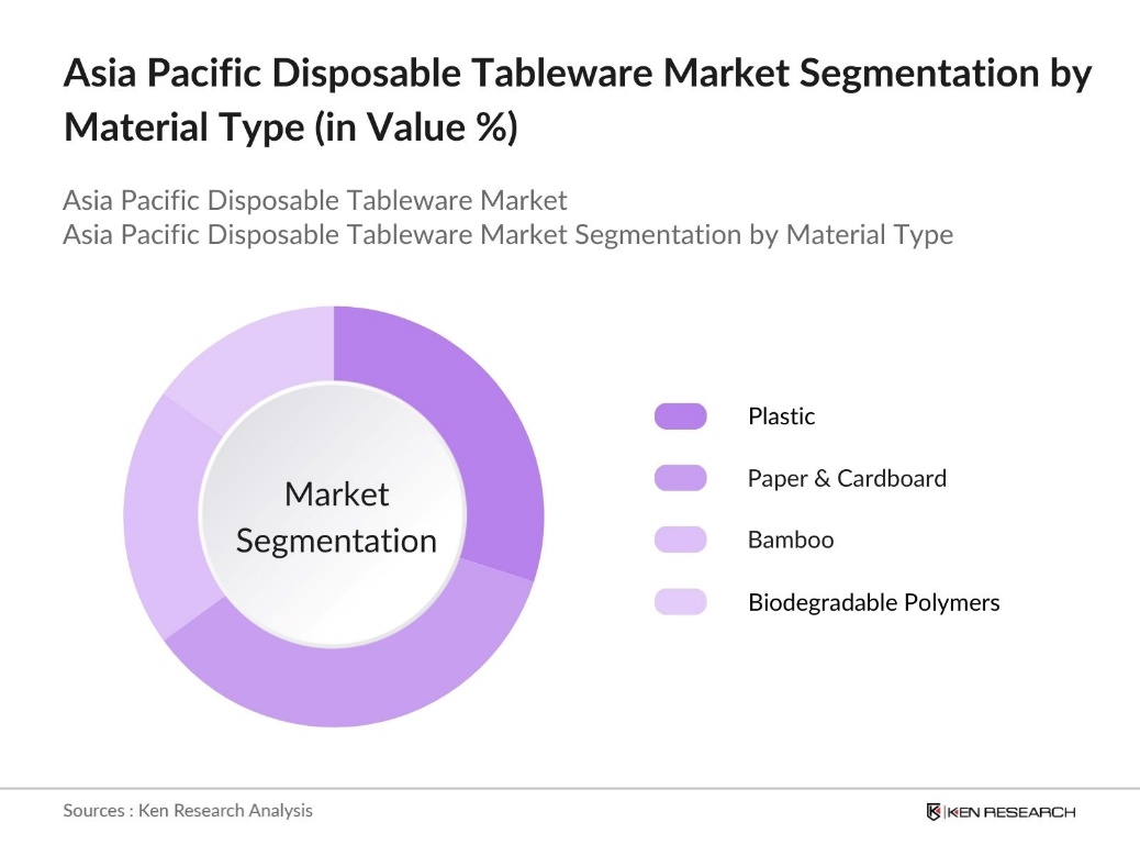 Asia Pacific Disposable Tableware Market Segmentation by Material Type