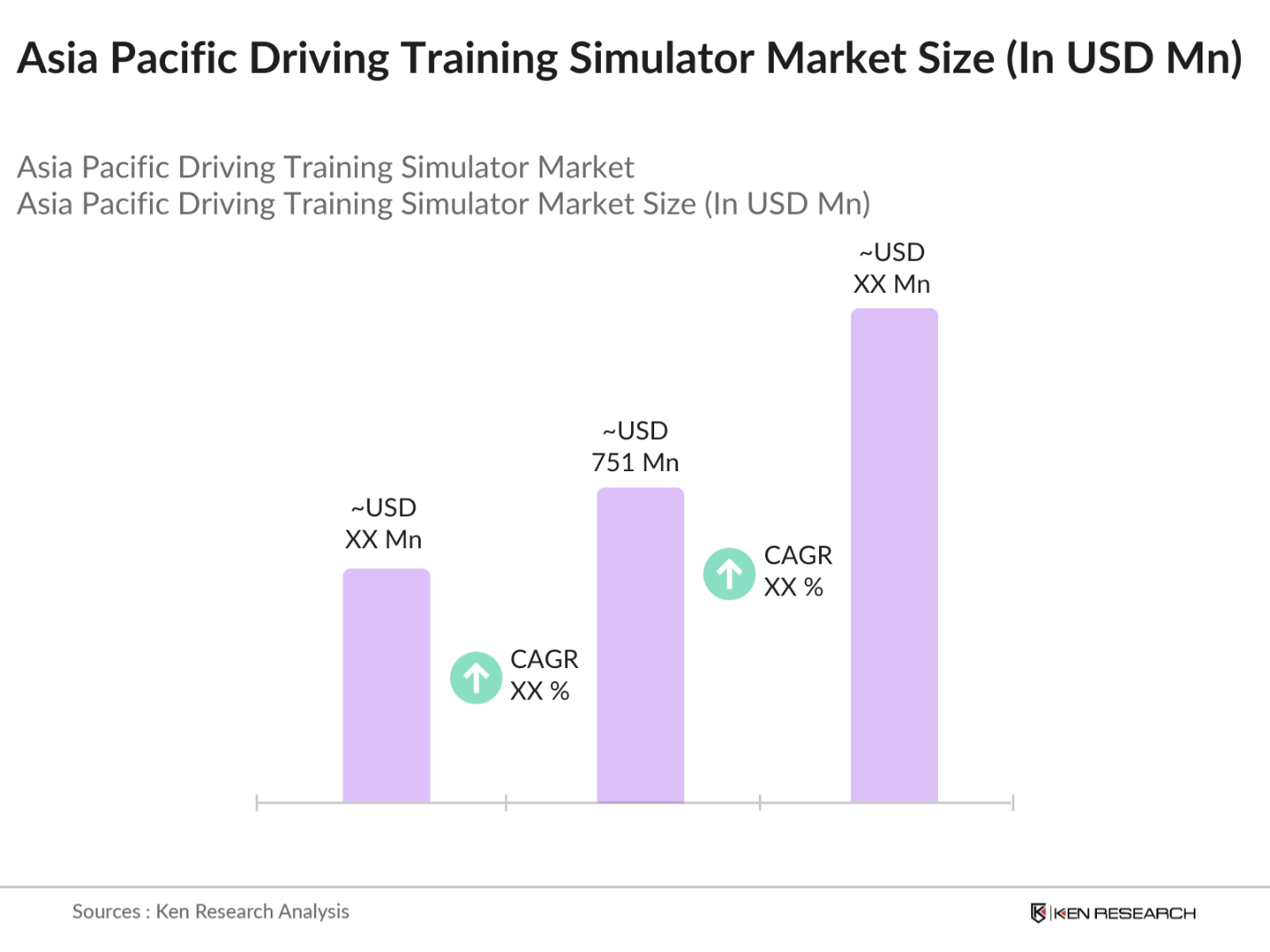Asia Pacific Driving Training Simulator Market Size
