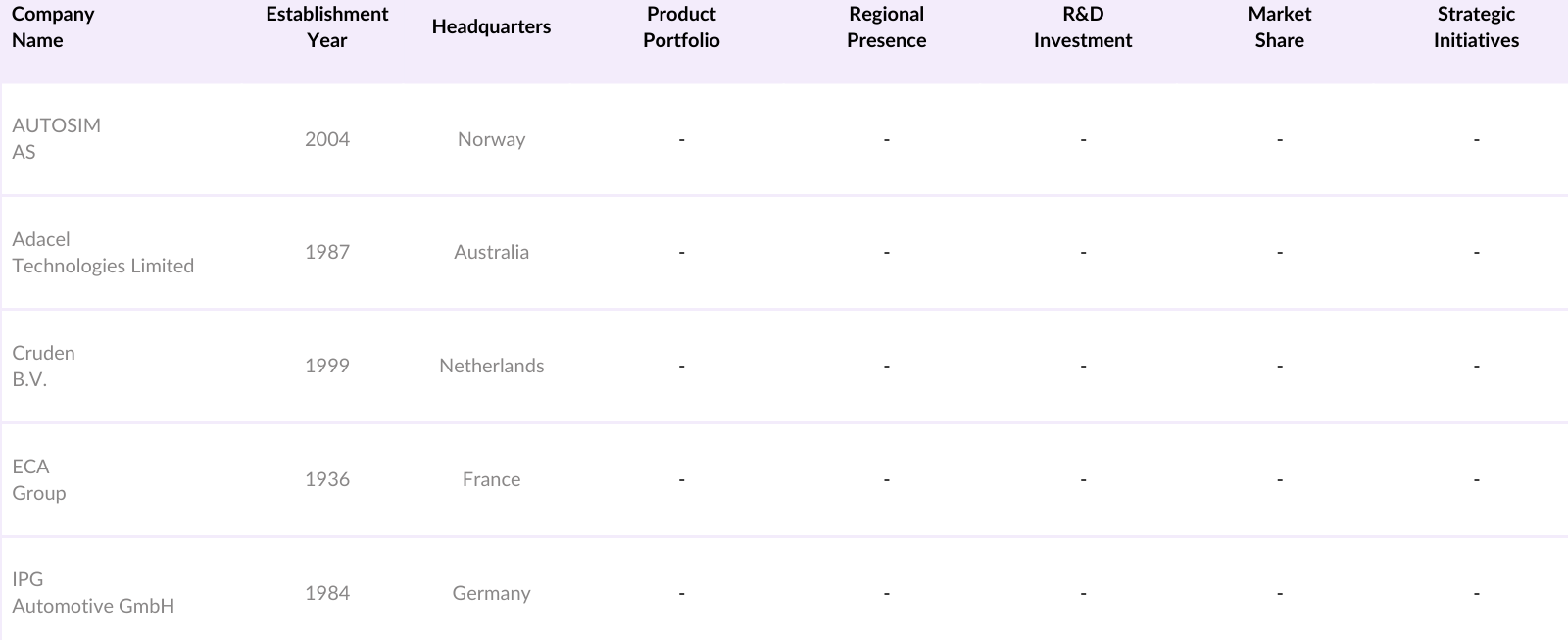 Asia Pacific Driving Training Simulator Market Competitive Landscape