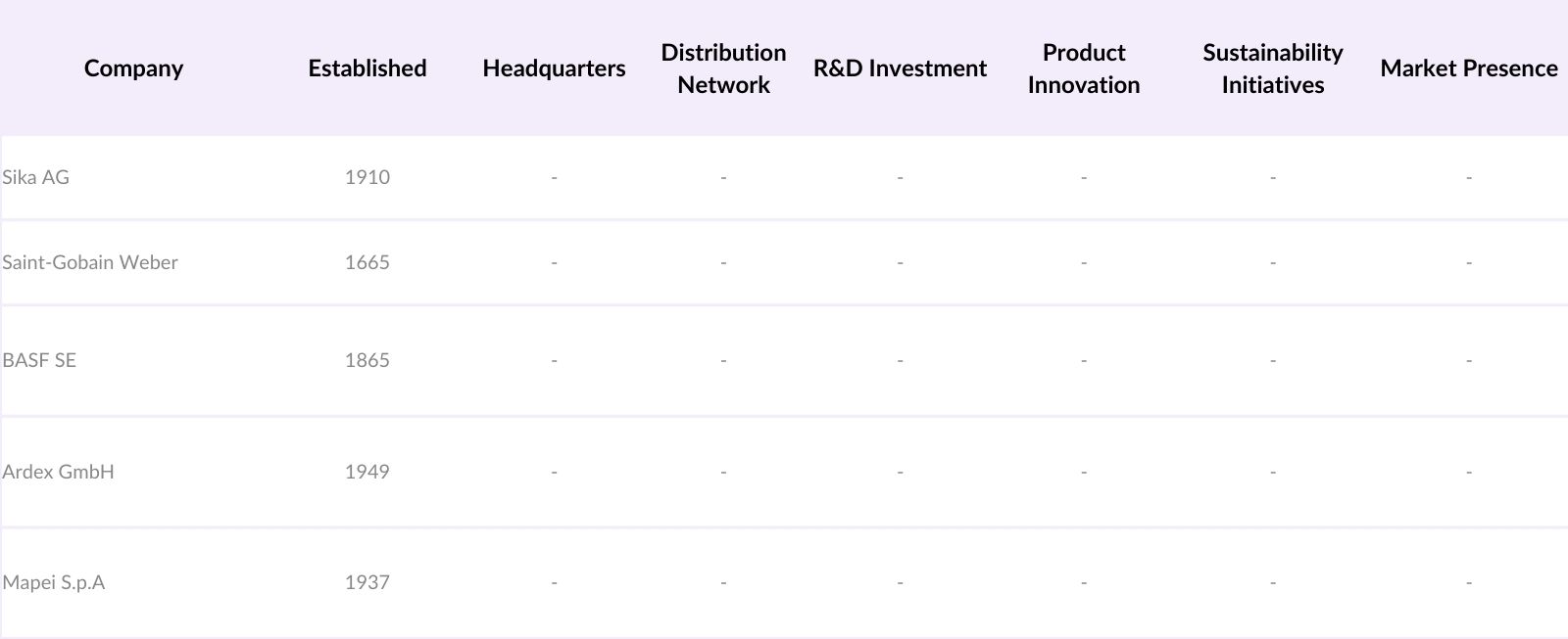 Asia-Pacific Dry Mix Mortar Market Segmentation By Application