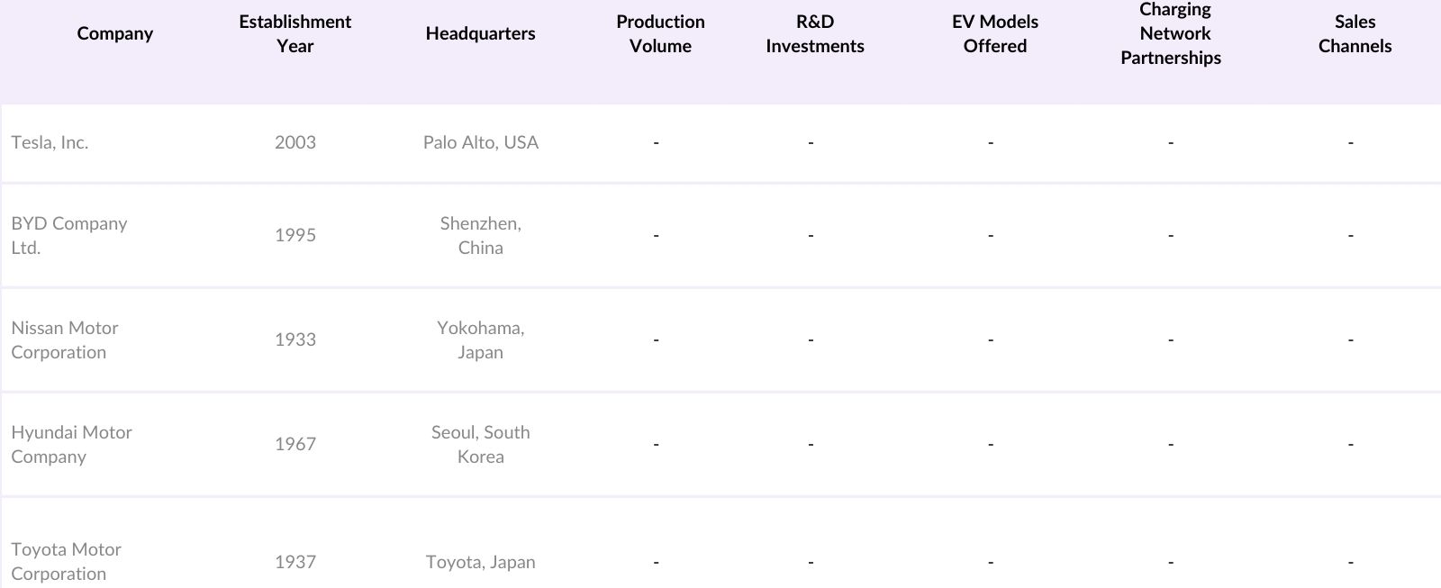 Asia Pacific Electric Car Market Competitive Landscape