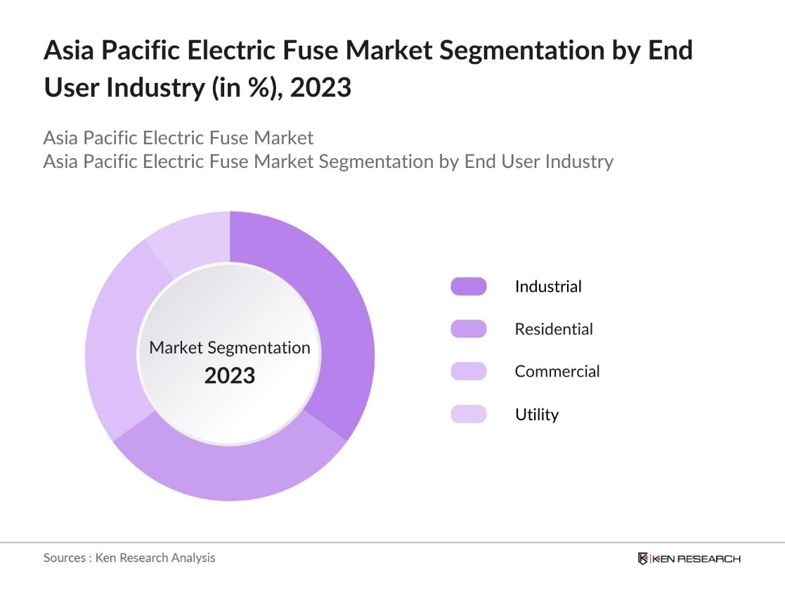 Asia Pacific Electric Fuse Market Segmentation by End-User Industry
