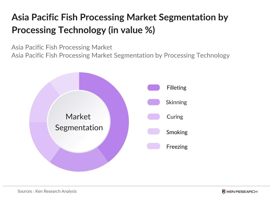 Asia Pacific Fish Processing Market Segmentation by Processing Technology