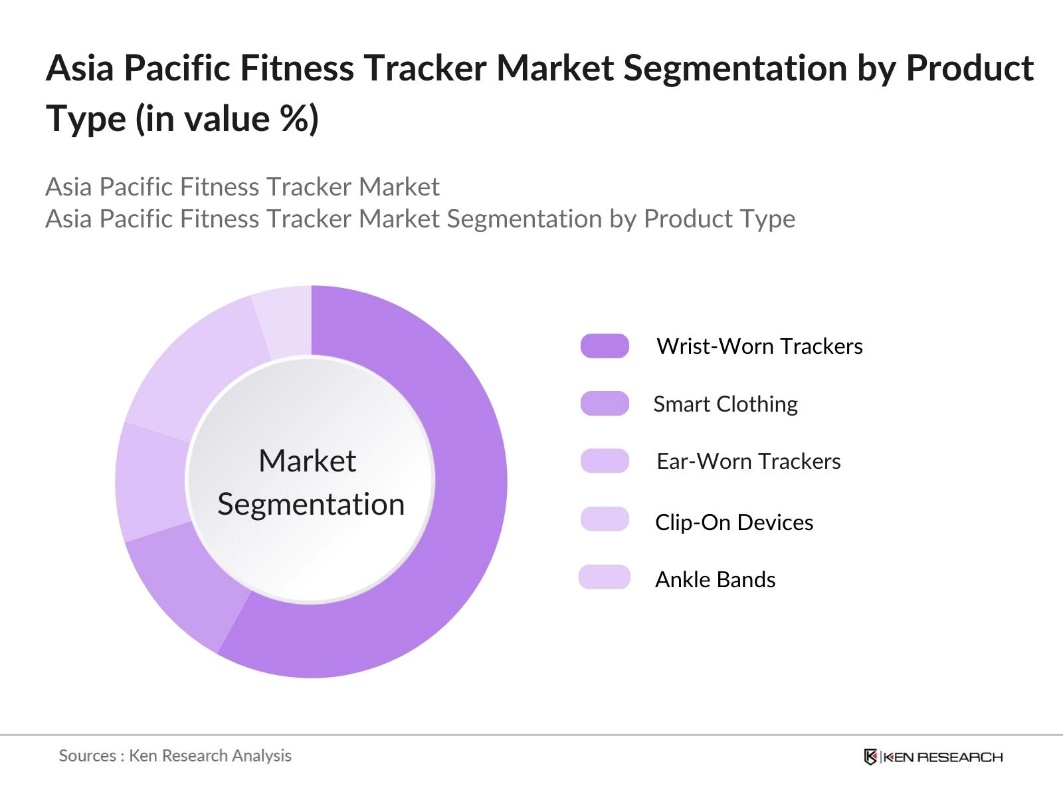 Asia Pacific Fitness Tracker Market Segmentation by Product Type