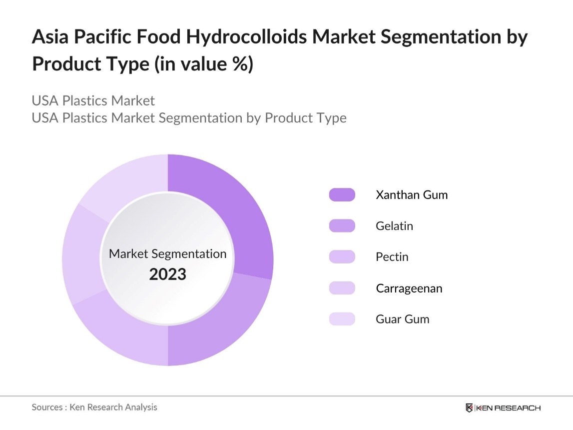Asia Pacific Food Hydrocolloids Market Segmentation by Product Type