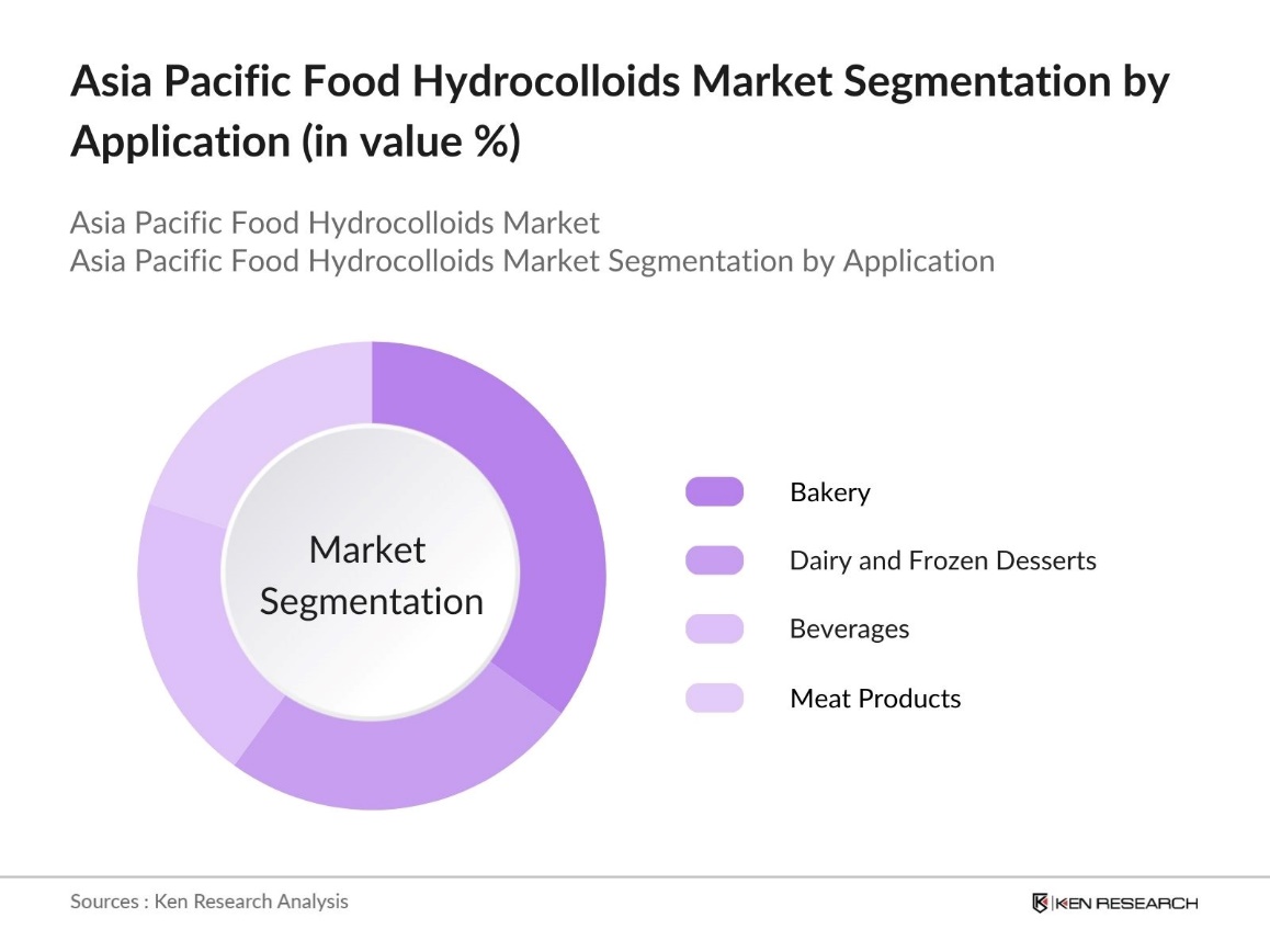 Asia Pacific Food Hydrocolloids Market Segmentation by Application