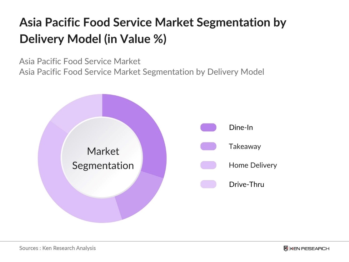 Asia Pacific Food Service Market Segmentation by Delivery Model