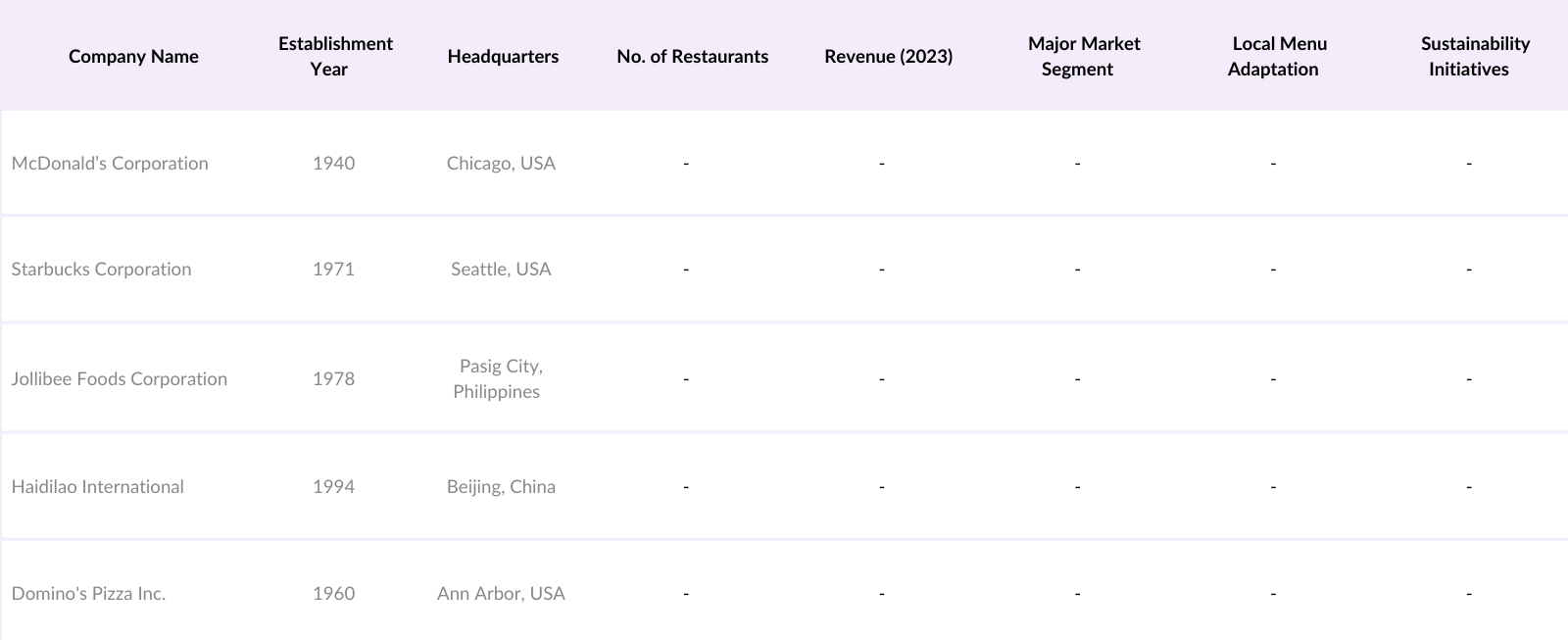 Asia Pacific Food Service Market Competitive Landscape