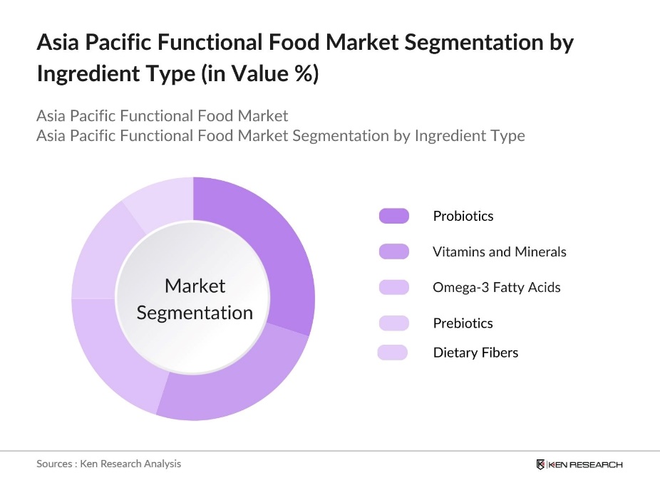 Asia Pacific Functional Food Market Segmentation by Ingredient Type