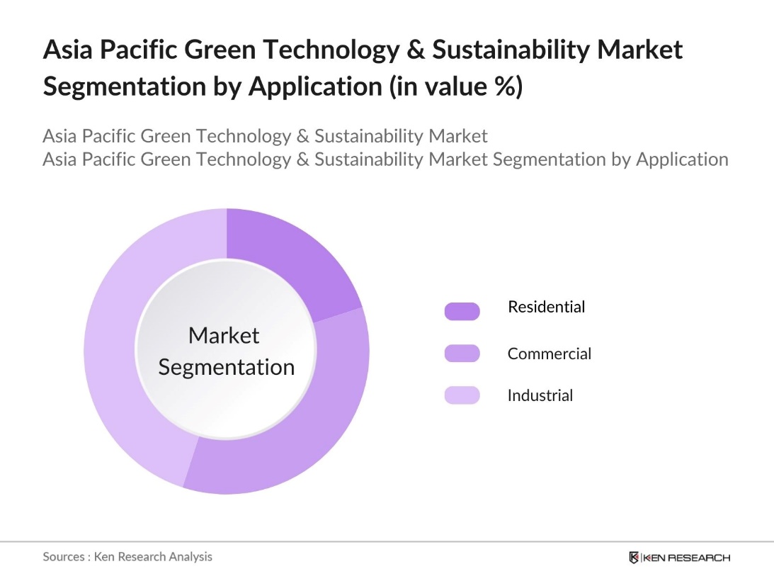 Asia Pacific Green Technology and Sustainability Market Segmentation by Applicaiton