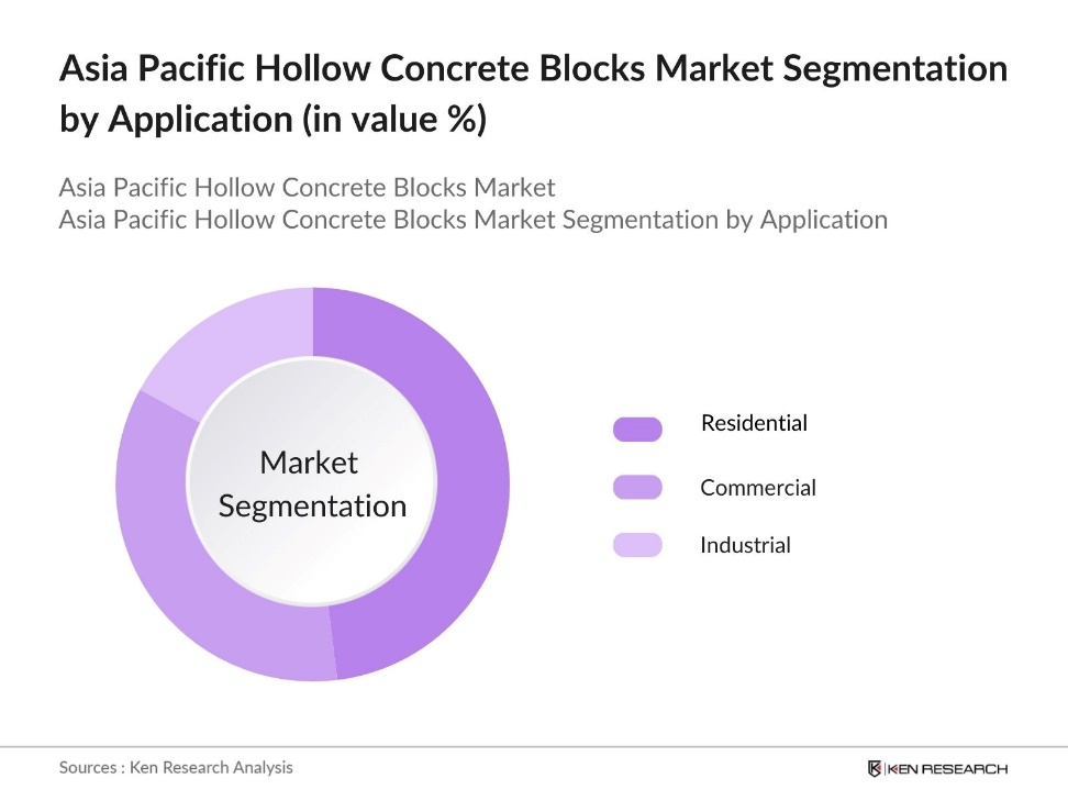 Asia Pacific Hollow Concrete Blocks Market Segmentation by Application