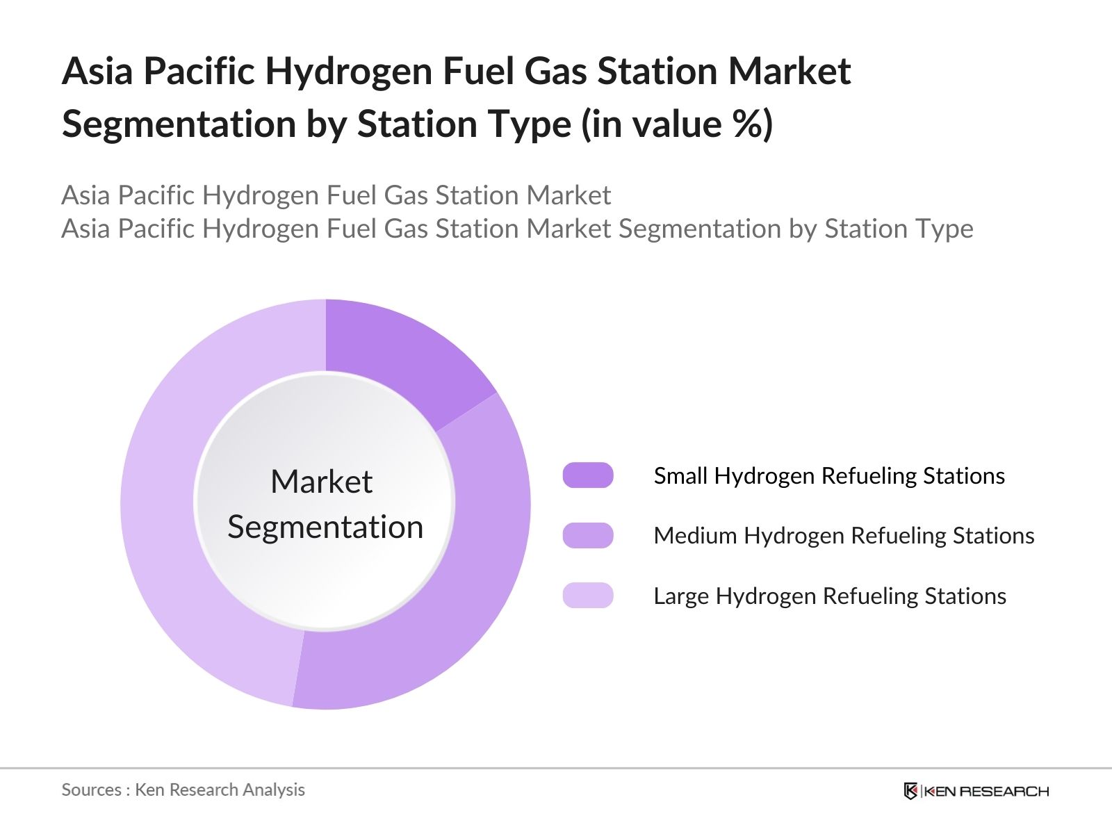 market overviews