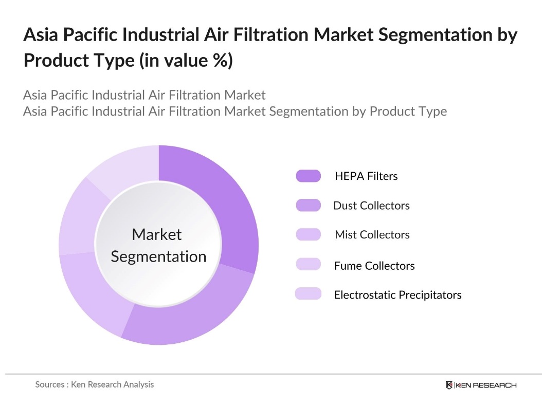 Asia Pacific Industrial Air Filtration Market segmentation by Product Type