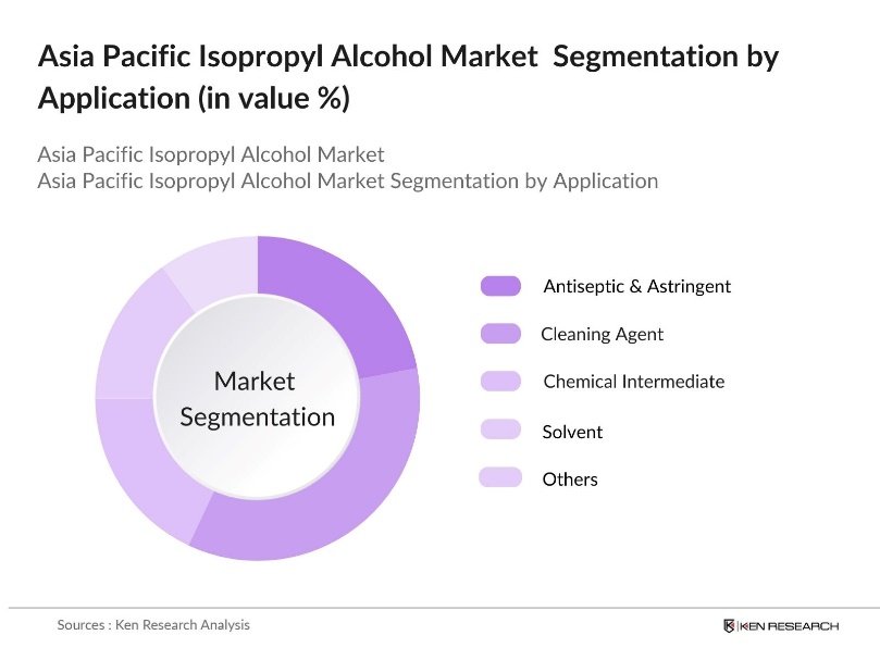 Asia Pacific Isopropyl Alcohol Market Segmentation by Application