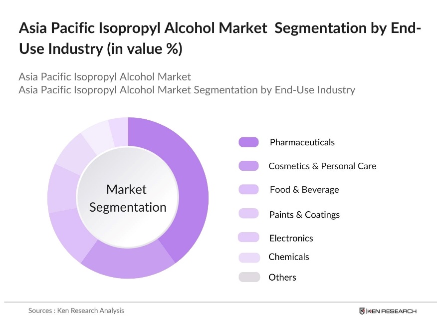 Asia Pacific Isopropyl Alcohol Market Segmentation by End-User Industry