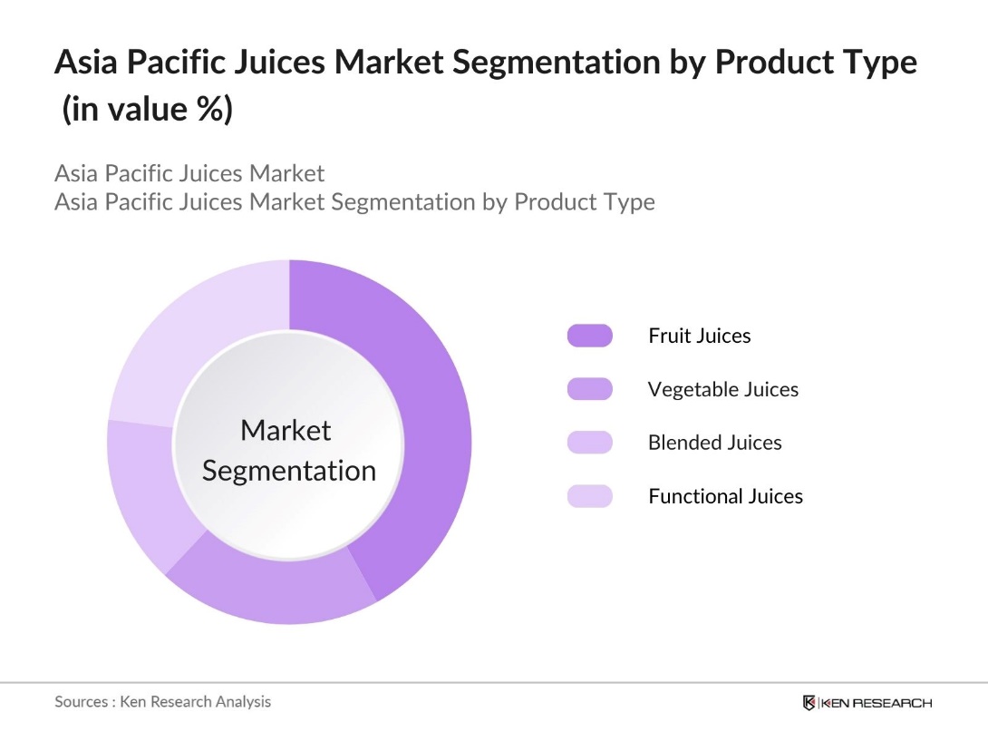 Asia Pacific Juices Market Segmentation By Product Type