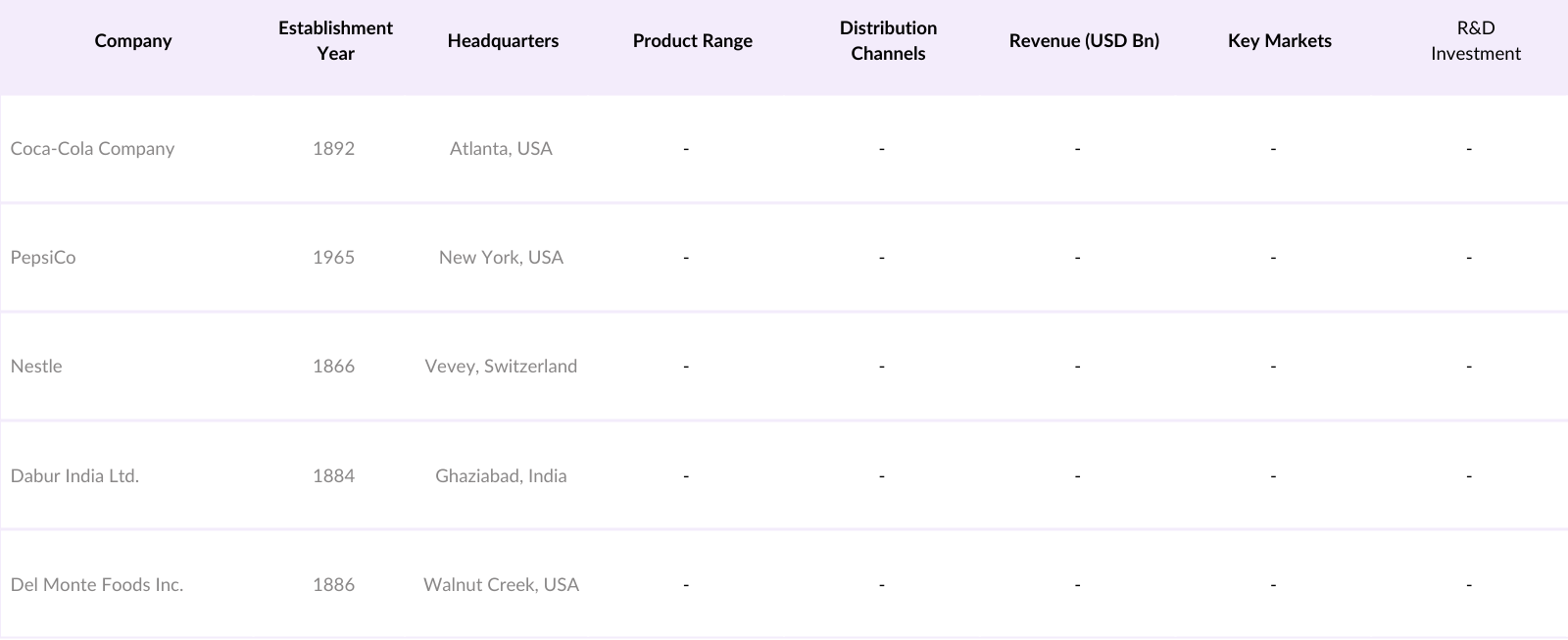 Asia Pacific Juices Market Competitive Landscape